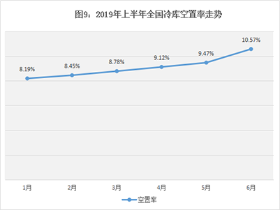 空置.png 空置.png